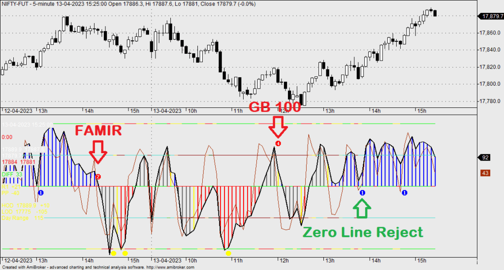 Woodies CCI Buy Sell Signals