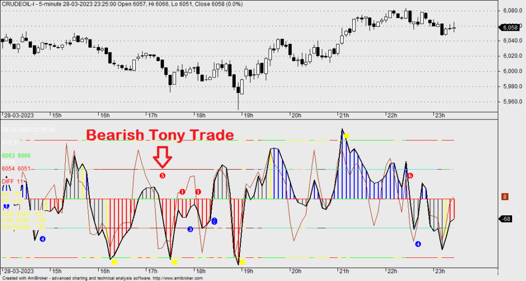 Tony Trade in Woodies CCI