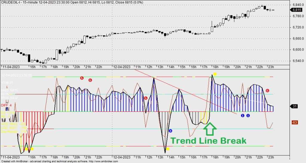 Trend Line Break (TLB)