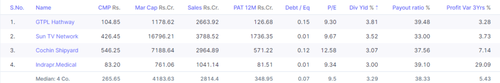 Dividend Paying Stocks