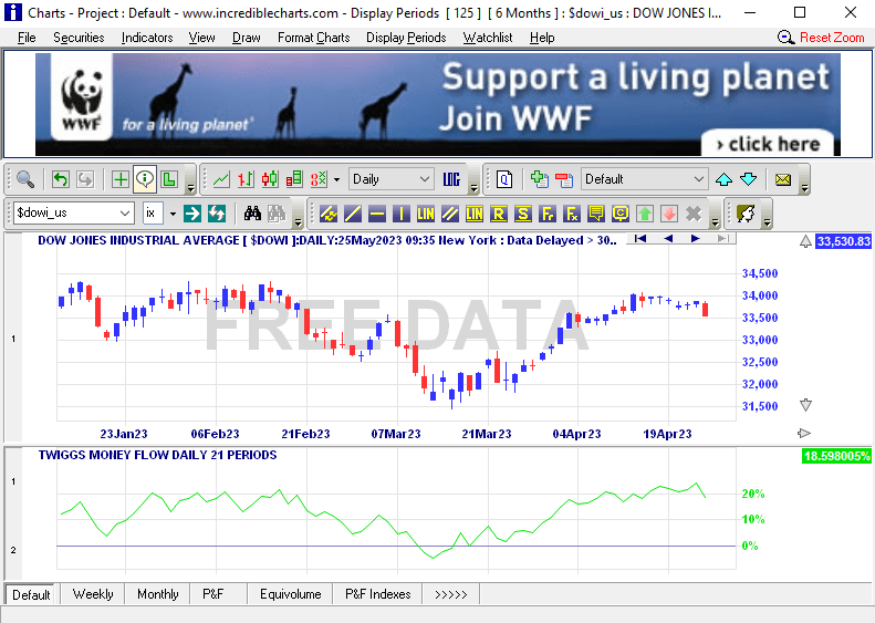 IncredibleCharts Platform