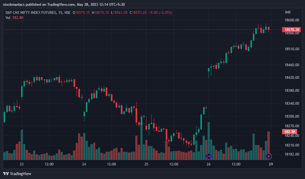 Volume - A Free Indicator in TradingView