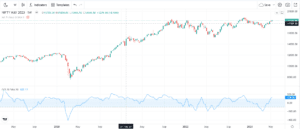 Leading vs Lagging Indicators for Indian Stocks - StockManiacs