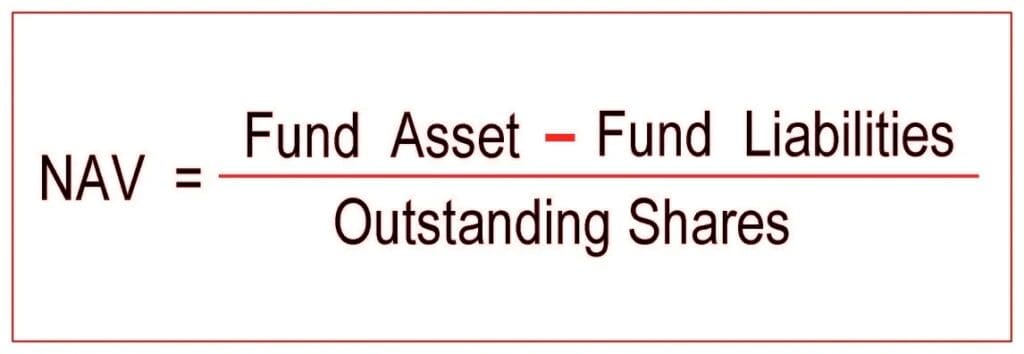 Net Asset Value per Share