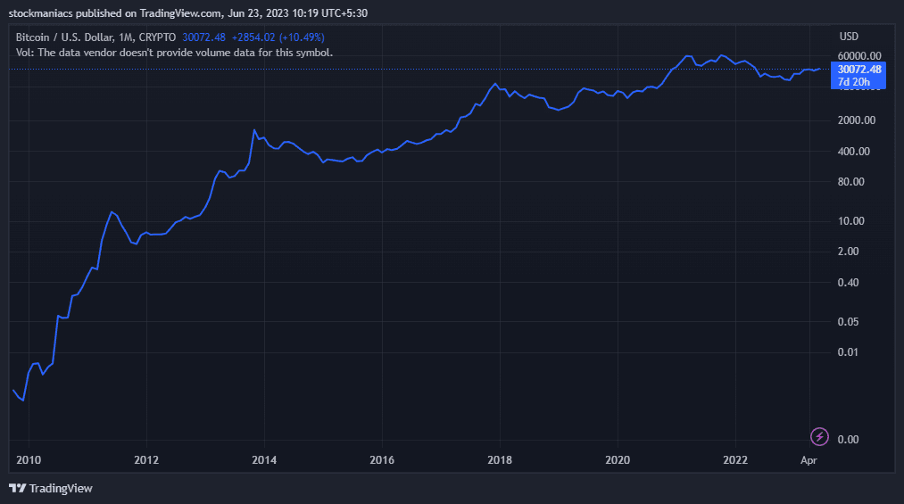 The Graph of Bitcoin