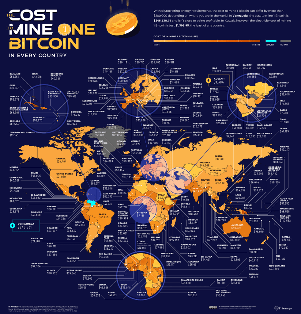 Cost of Mining Bitcoin