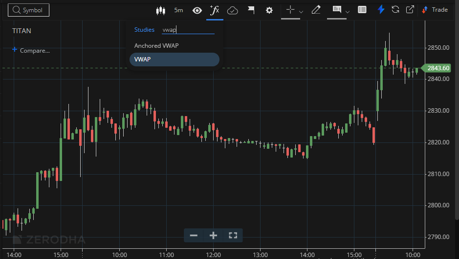 Attaching VWAP Indicator on Zerodha Kite