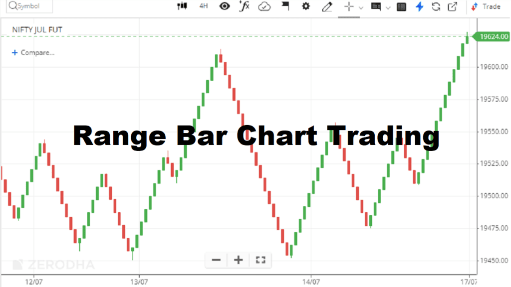 Rane Bar Chart Trading