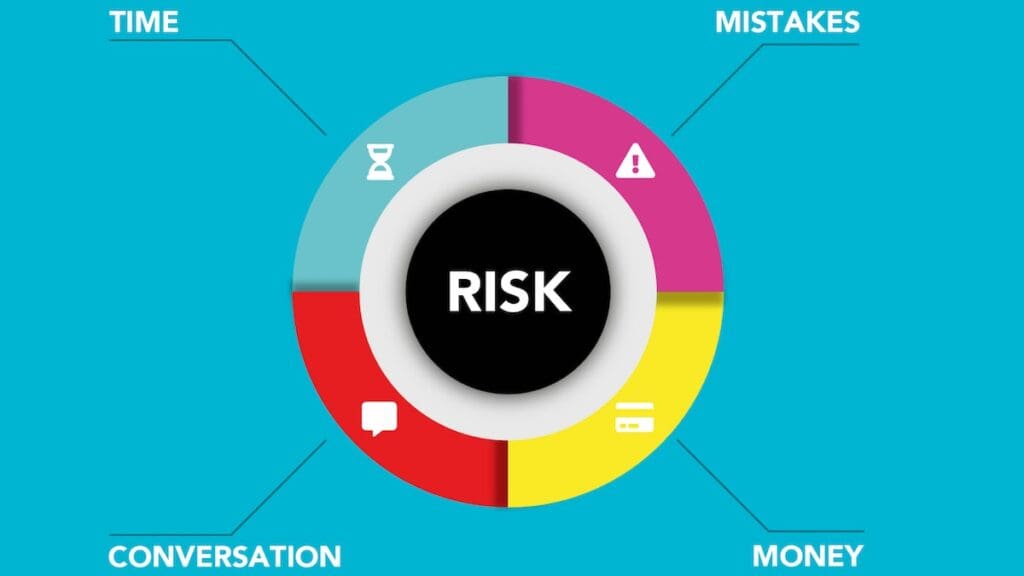 Risk Reward Ratio in Trading