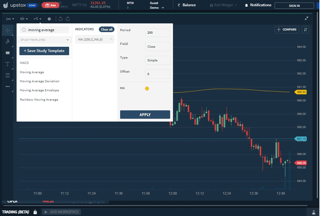200 Day Moving Average in Upstox