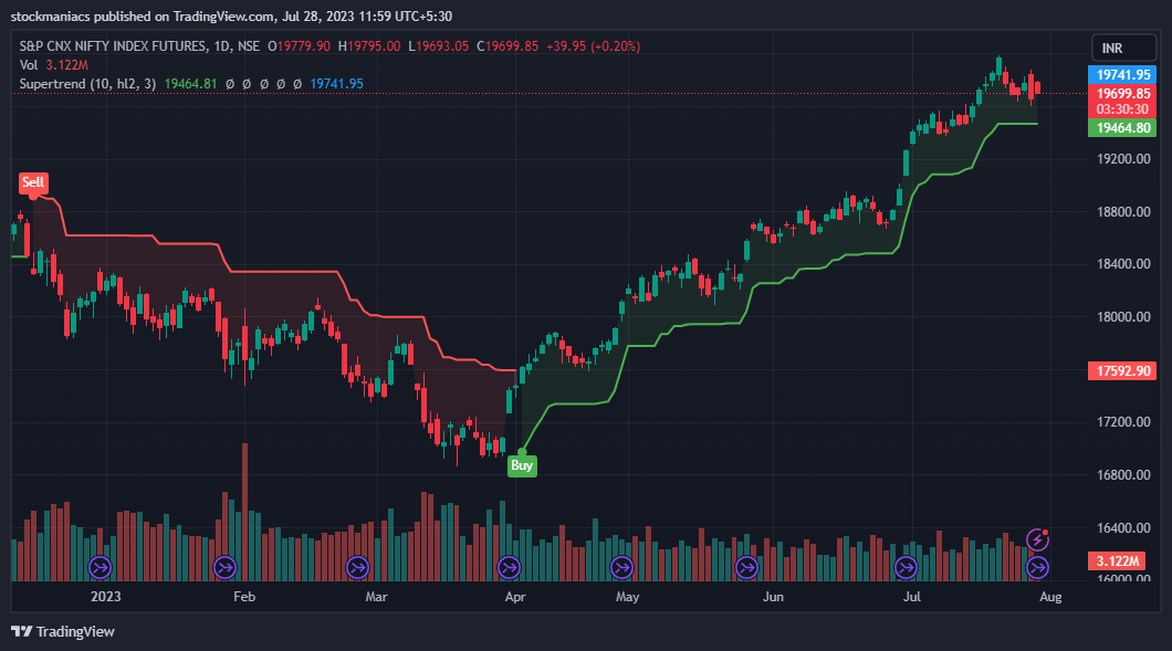 Understanding the Risk Reward Ratio in Trading: A Guide - StockManiacs