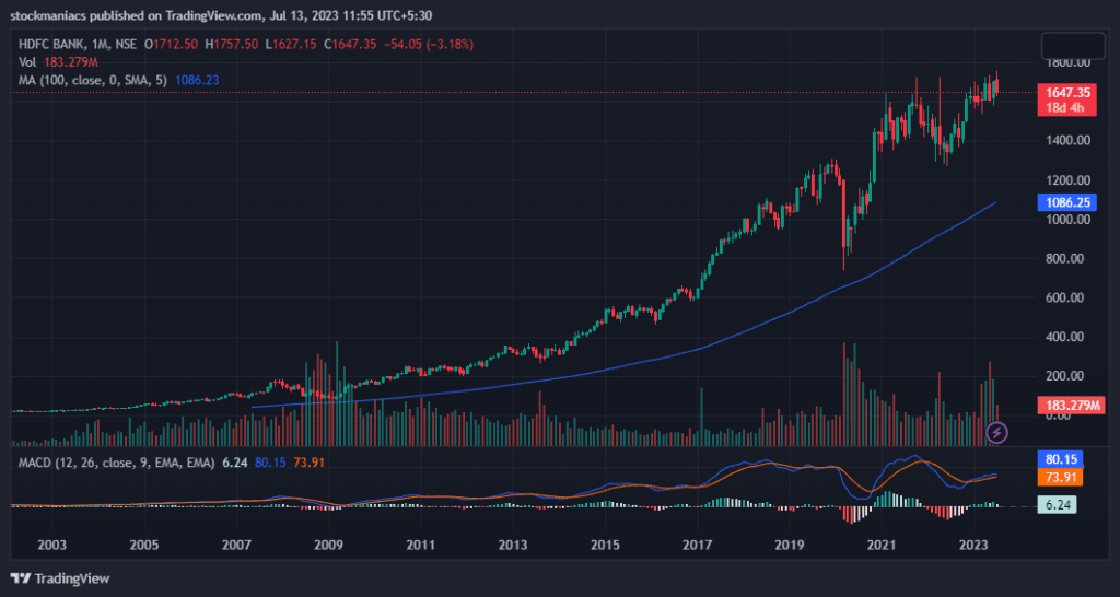 The Consistent Growth of HDFC Bank as a Blue Chip Stock
