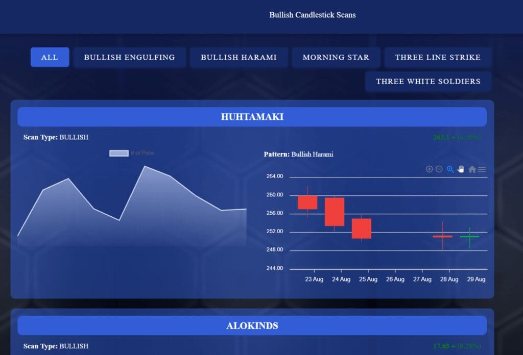 Hot Tips App - Candlestick Scans