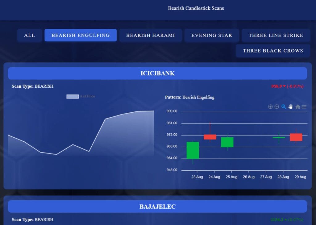Best Stock Trading App for Beginners