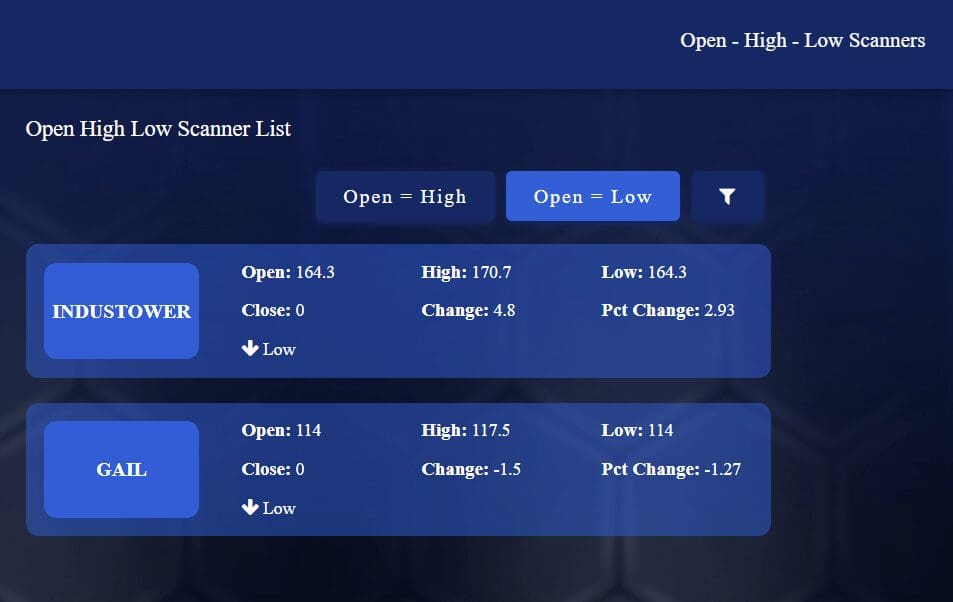 Open High Low Scanner - Hot Tips