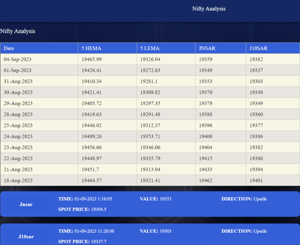 Best Stock Trading App for Beginners - Index Analysis