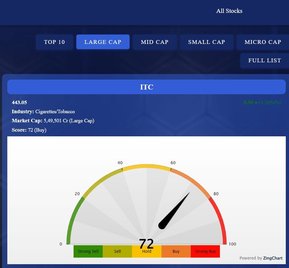 Best Stock Trading App for Beginners
