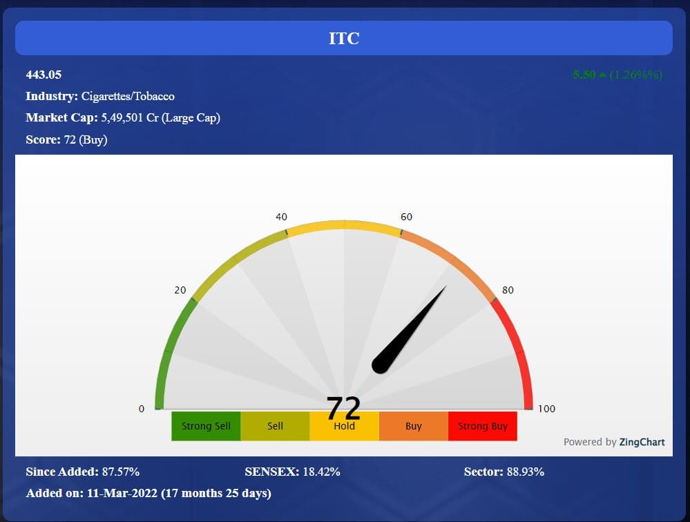 Best Stock Trading App for Beginners