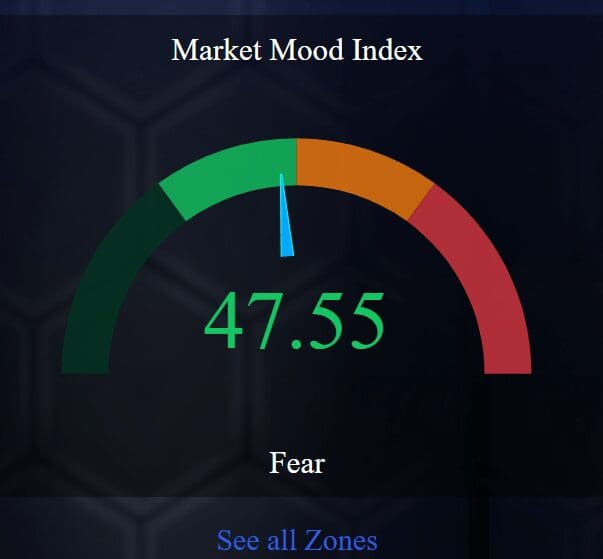 Market Mood Index