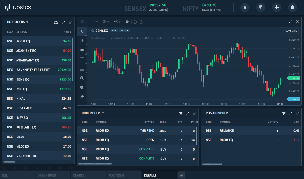 Top 10 Trading Apps in India