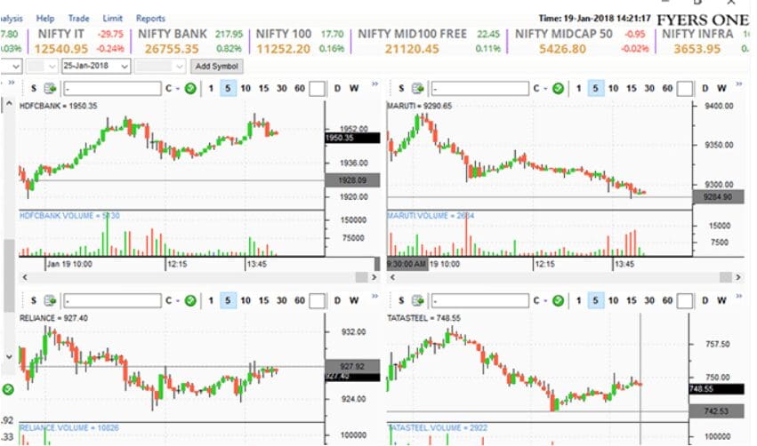 Top 10 Trading Apps in India