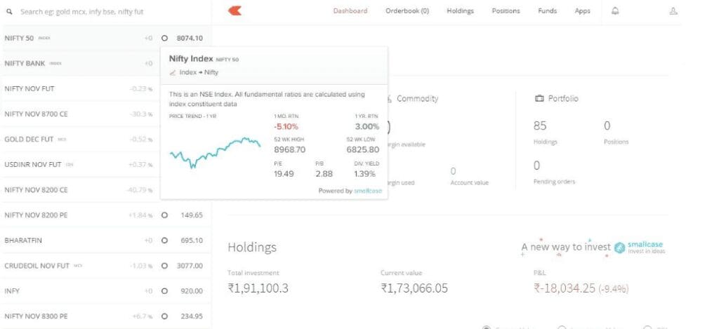 Top 10 Trading Apps in India