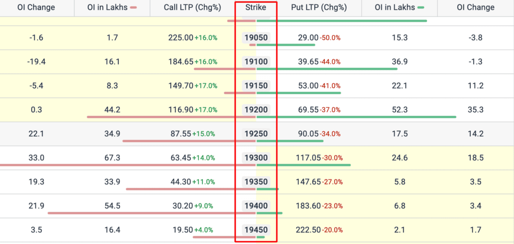 Strike Price Column in Sensibull