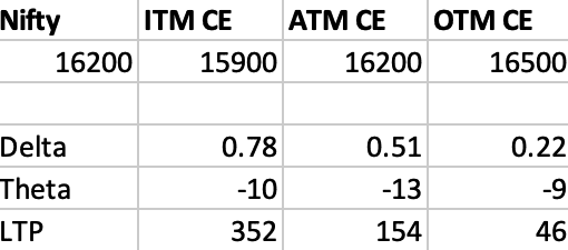Nifty Options Data