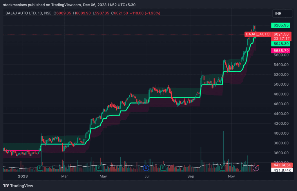 Range Filter with Adjusted Settings - One of the Best TradingView Indicators