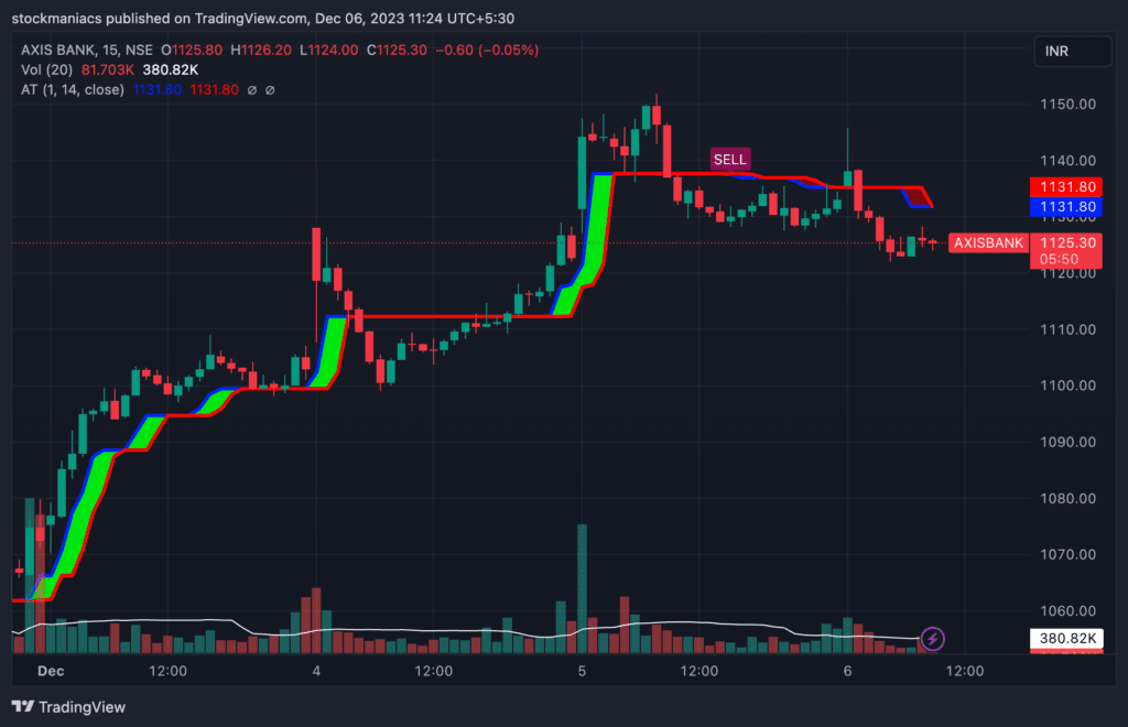 Alpha Trend Indicator - One of the Best TradingView Indicators