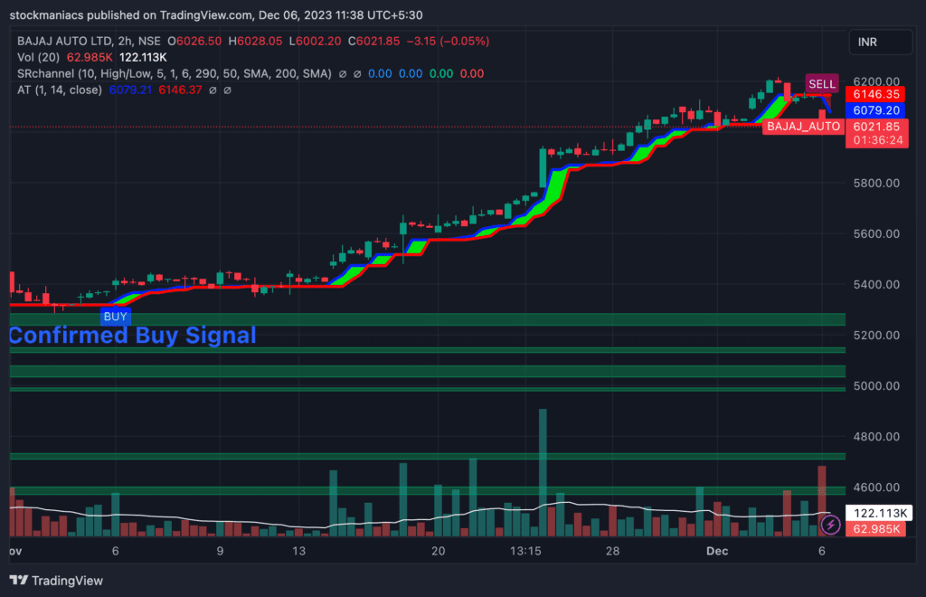 Alpha Trend with SR Channels