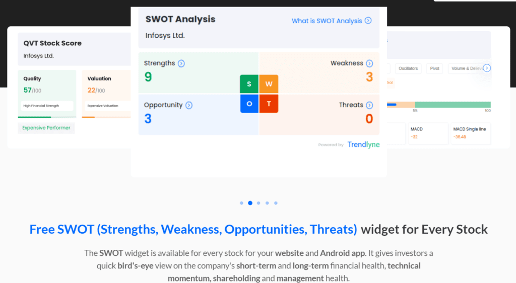 SWOT Analysis