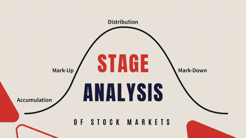 Stage Analysis of Stocks