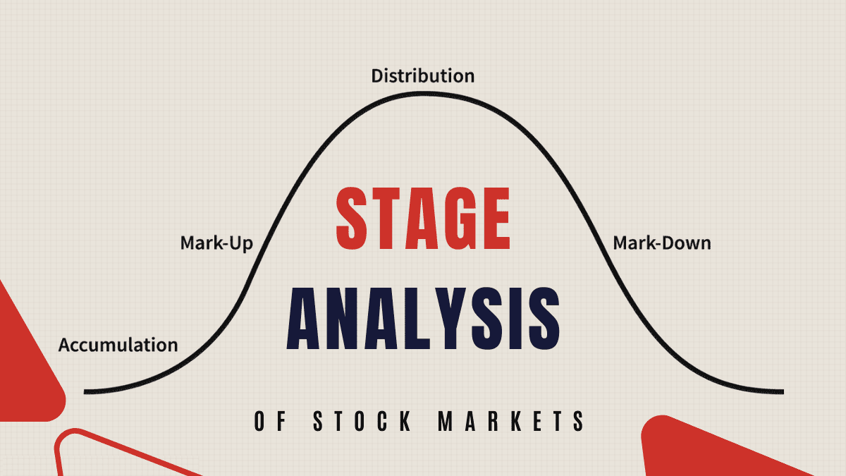 Stage Analysis of Stocks