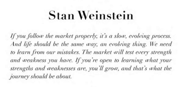 Stage Analysis of Stocks