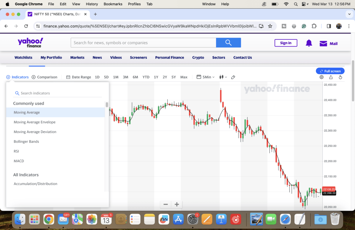 How to Trade the Markets Using Free Yahoo Finance Chart?