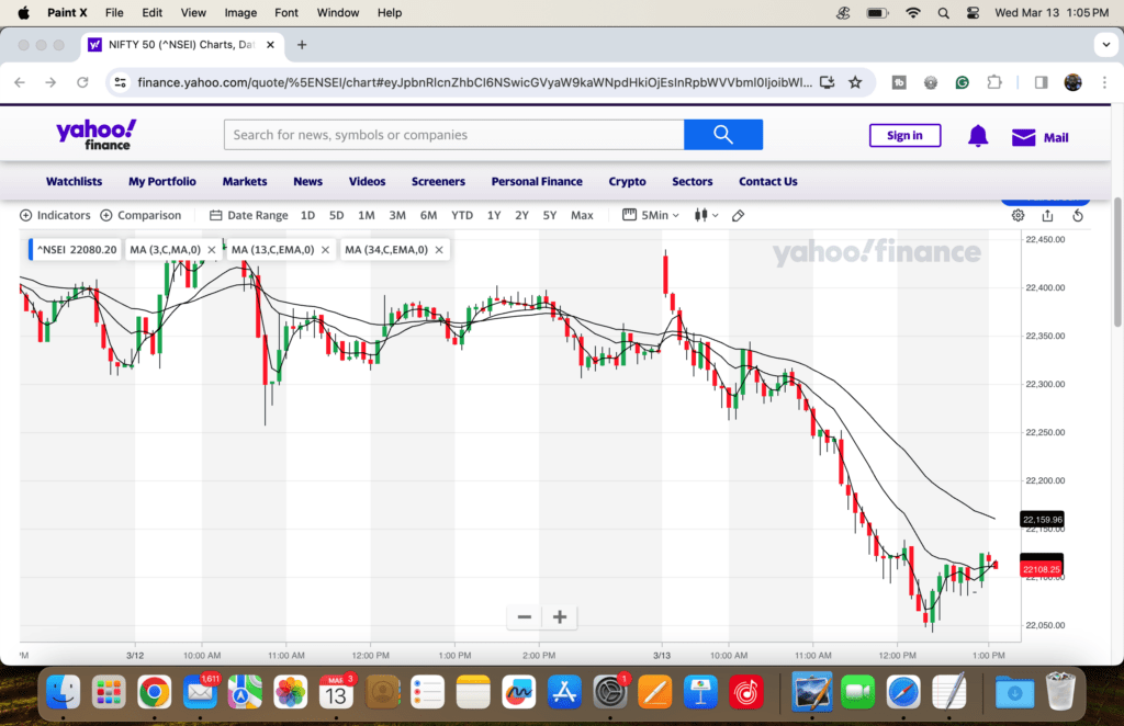 Trade the Markets with Yahoo Finance Chart