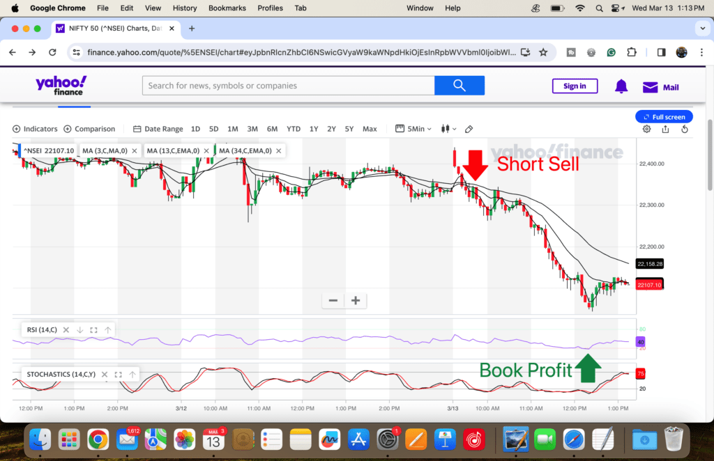 Yahoo Finance Chart