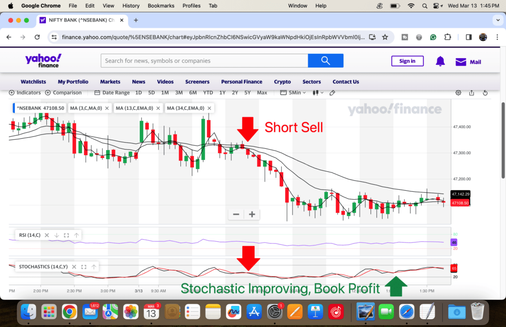 Yahoo Finance Chart