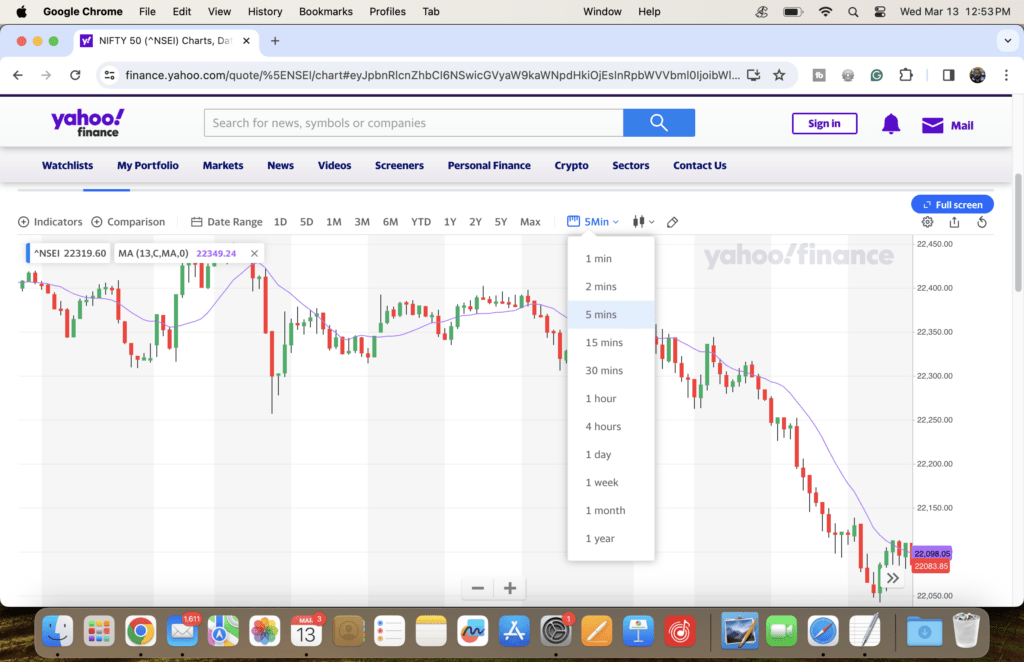Trade the Markets with Yahoo Finance