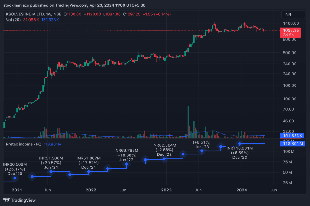 A Stock in Bull Run Must be Backed by Solid Earnings