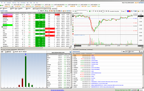 Join Us Learn Stock Market with Fyers One