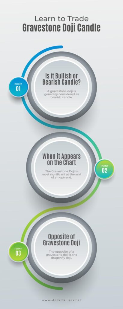 An Infographic on Gravestone Doji