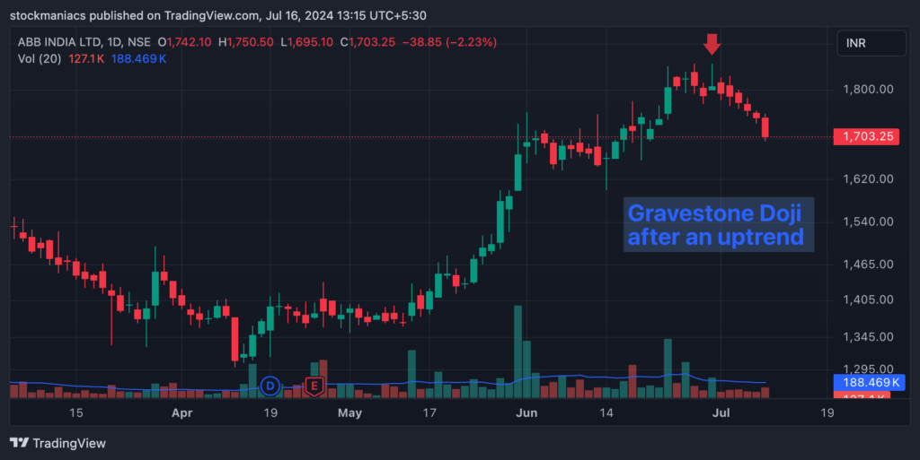 Gravestone Doji Candle