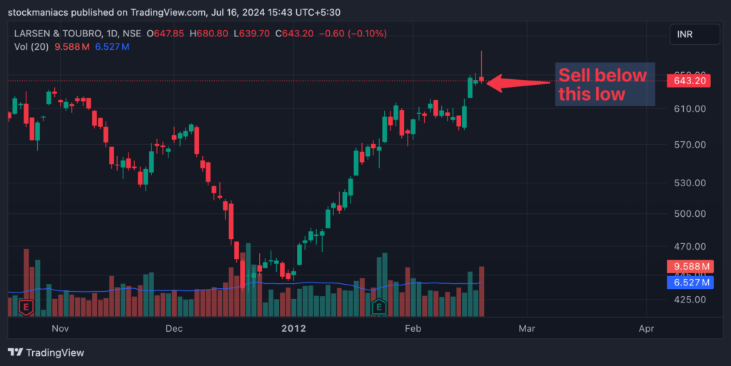 Gravestone Doji Candle Example
