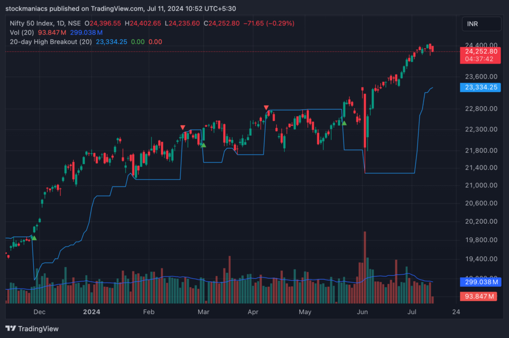 KPL Swing Indicator on Nifty Index