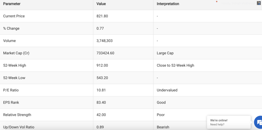 IBD Style Relative Strength of SBIN Stock
