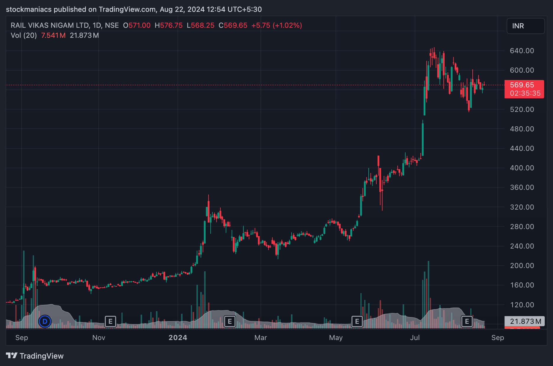 IBD Style Relative Strength Ranking of Indian Stocks: Quick Guide ...