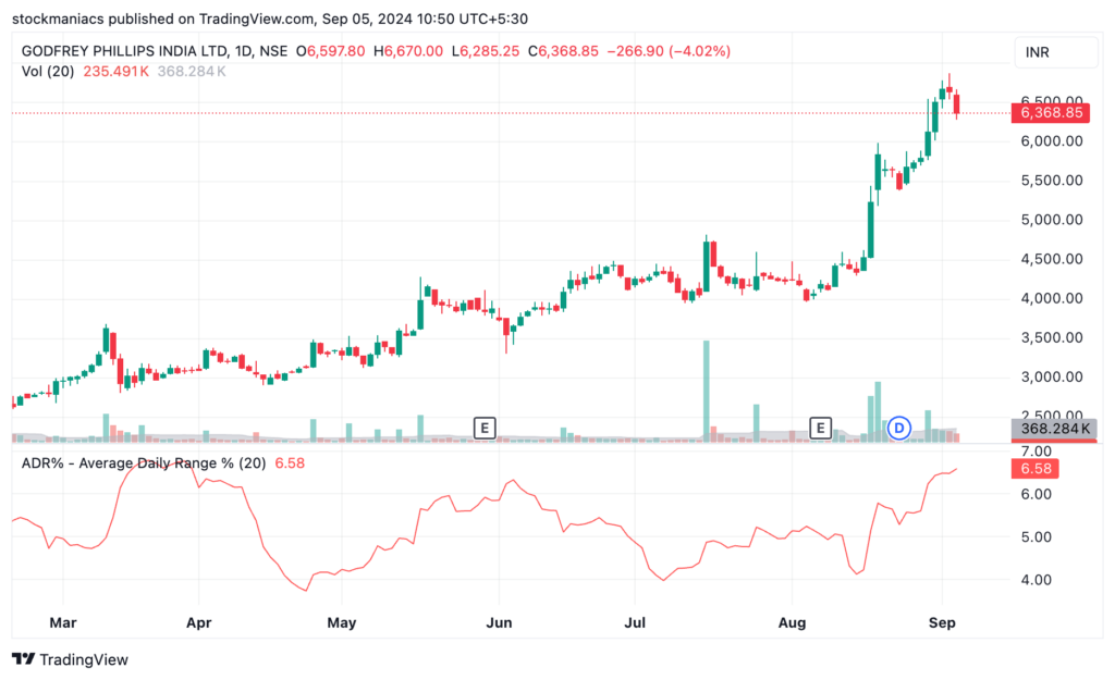 ADR% in TradingView