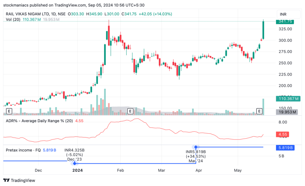 Breakout in RVNL
